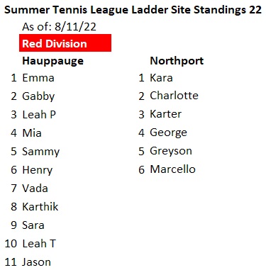 tennis kids competition ladder