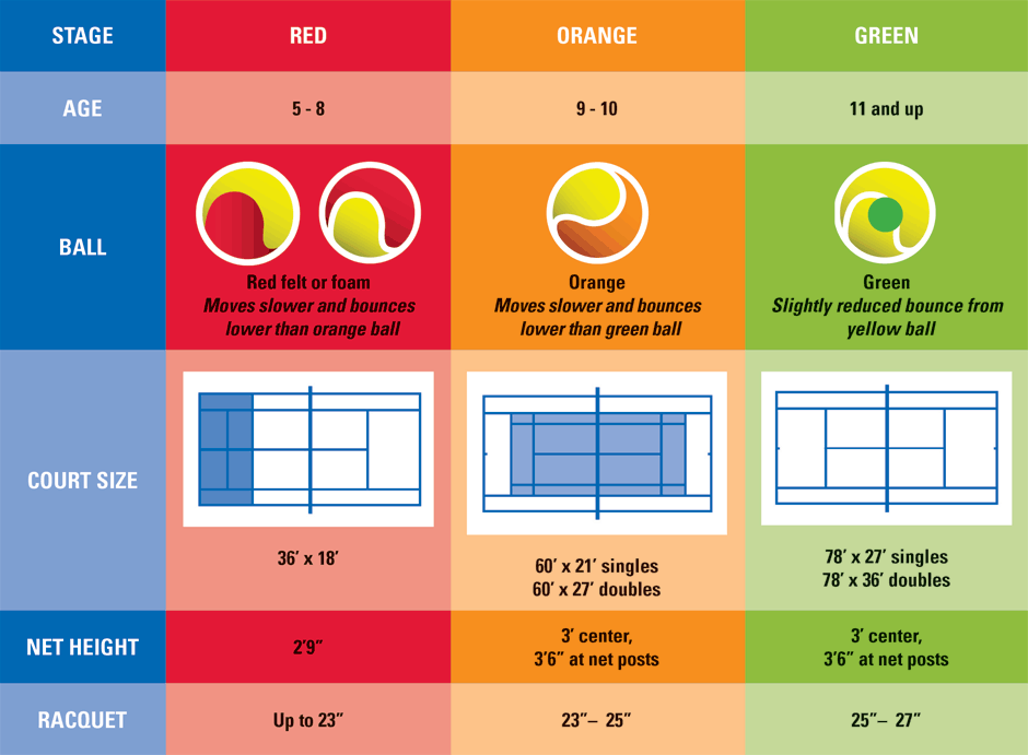 Teen Tennis Court